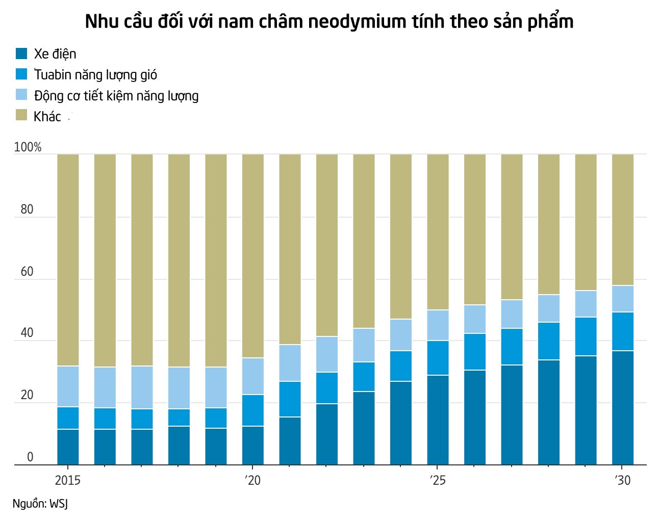 Trung Quốc nắm giữ ‘kho báu màu xám’ quan trọng bậc nhất thế giới: Mỹ và châu Âu ‘nuôi’ tham vọng xoá bỏ 'ngôi vương' nhưng thất bại- Ảnh 2.