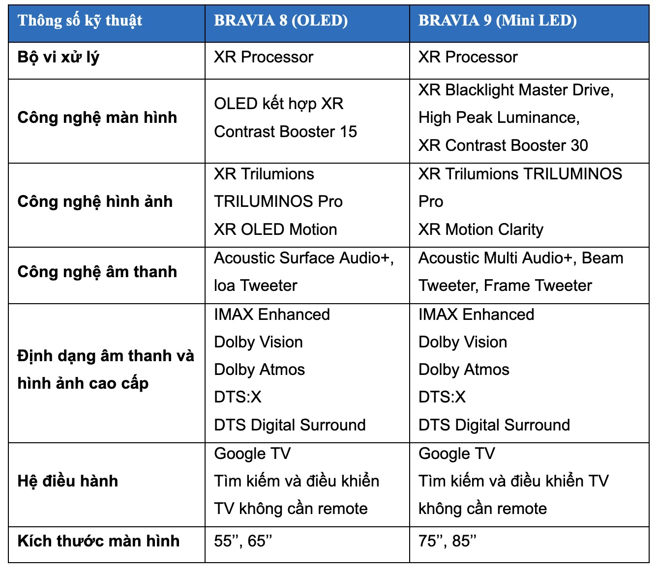 Sony ra mắt TV MiniLED và OLED mới, hình ảnh và âm thanh đều "đỉnh cao", giá từ 44.89 triệu- Ảnh 6.